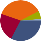 Asset Allocation Rescaled Graph